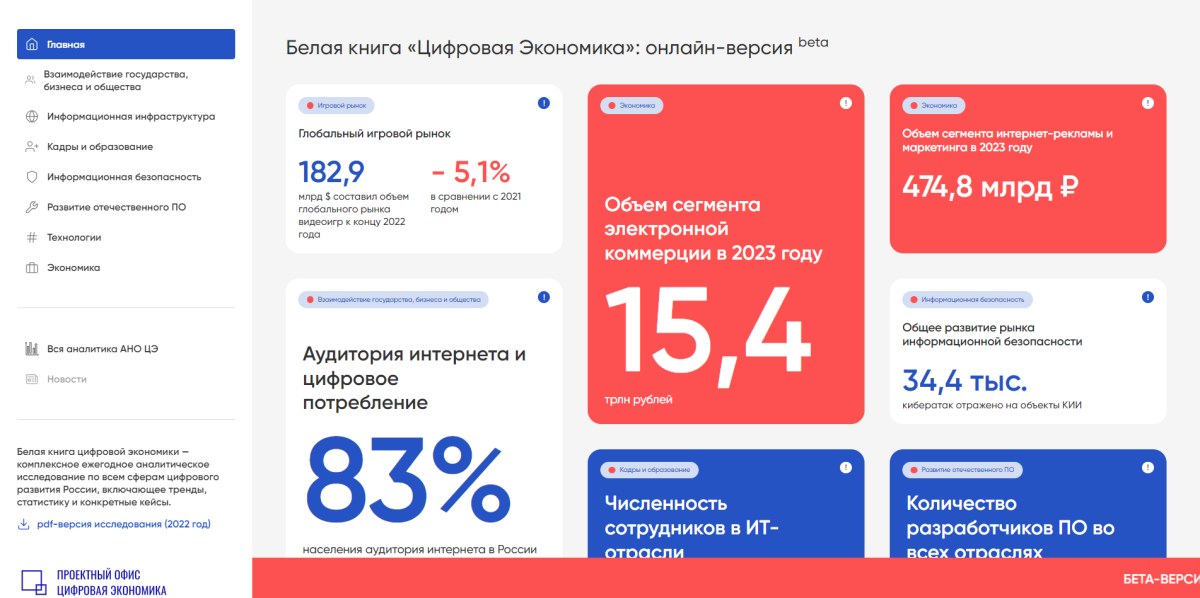 Онлайн-презентация Минцифры России